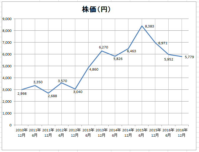 私がトヨタ株を長期保有(11年)した結果u2026配当金額が凄いことに